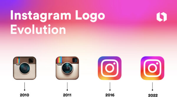 Instagram Precision Customer Acquisition: User Characteristics Introduction